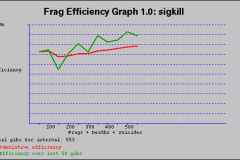 ILib Frag Graph