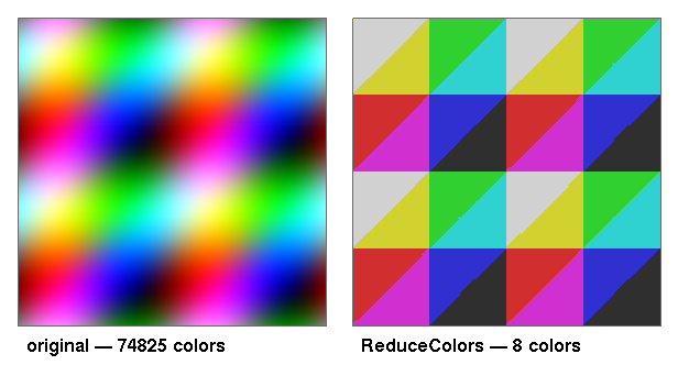 An image with a reduced color palette via ilibgo median-cut